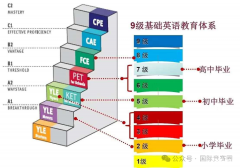 KET是什么？ket考試介紹一文全介紹！