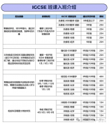 IGCSE暑期班那家好？預習先修/同步培優(yōu)/沖刺高分！