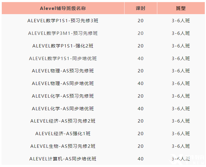 Alevel數(shù)學(xué)如何沖 A* ？暑假Alevel數(shù)學(xué)學(xué)習(xí)建議！Alevel暑期小班課