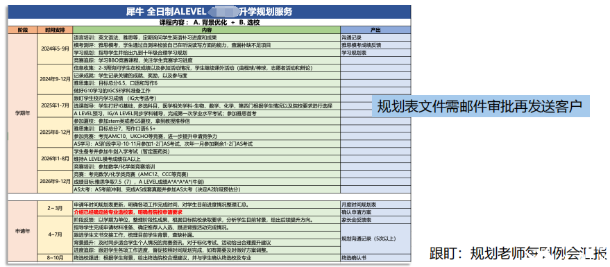 Alevel脫產(chǎn)一年制有什么優(yōu)勢？Alevel脫產(chǎn)時(shí)間怎么規(guī)劃？機(jī)構(gòu)Alevel脫產(chǎn)培訓(xùn)直申G5！