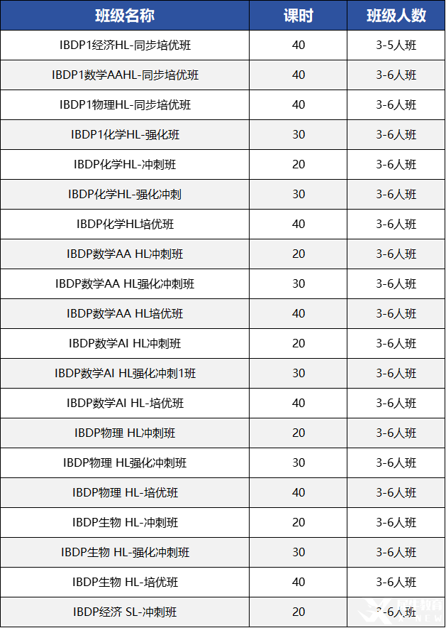 IBDP數(shù)學(xué)選AA還是AI，HL還是SL，怎么選不會(huì)錯(cuò)？IB課程培訓(xùn)介紹