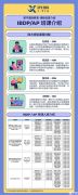 上海IBDP暑期班課程培訓(xùn)！1對(duì)1/小班課~