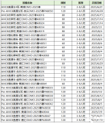 AMC8最數(shù)學(xué)競賽最新考綱調(diào)整+AMC8培訓(xùn)課程，速來！