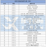 AMC8競賽預(yù)備班報(bào)名開啟！1-3年級也能備考AMC8~