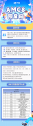 AMC8競(jìng)賽預(yù)備班上線！小學(xué)階段為什么要參加AMC8？
