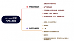 Alevel經(jīng)濟(jì)學(xué)什么？經(jīng)濟(jì)學(xué)重難點(diǎn)分析！