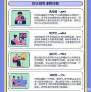IB課程暑期應(yīng)該如何規(guī)劃？課程輔導(dǎo)班介紹!