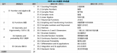 北京IB暑期輔導(dǎo)機構(gòu)推薦，課程介紹！