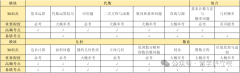 AMC10競賽哪些考點容易出錯?16個必考知識點快來提前學會！