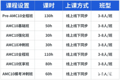 AMC10拿獎(jiǎng)暑期培訓(xùn)課程推薦，一文講清楚！