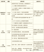 終于講清楚KET考試了！KET和中考對(duì)比有什么不同？