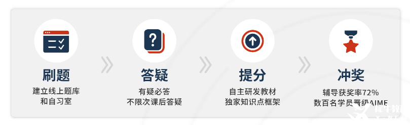 AMC8暑假班面向4-7年級(jí)，7月開課！深圳amc8專業(yè)培訓(xùn)機(jī)構(gòu)介紹