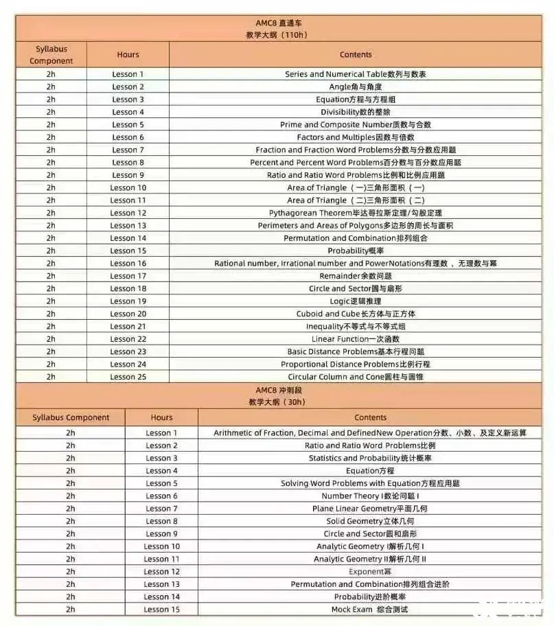 *2-3年級備考AMC8競賽，推薦這個(gè)AMC8競賽預(yù)備段課程