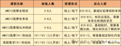 AMC12課程&高聯(lián)數(shù)學(xué)培訓(xùn)課程，可詳細(xì)了解！