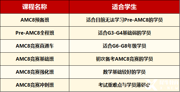 想參加AMC8數學競賽，考點和難點一定要清楚！AMC8暑期班占位啦！
