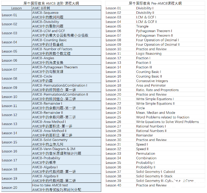 想參加AMC8數學競賽，考點和難點一定要清楚！AMC8暑期班占位啦！