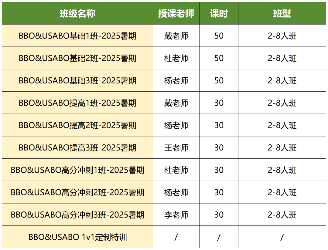 備考BBO生物競(jìng)賽看這篇！BBO競(jìng)賽怎么沖金獎(jiǎng)？附BBO競(jìng)賽超全備賽資料（真題+書(shū)單）