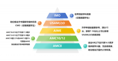 2026年AMC8競賽考試時間及報名截止時間介紹，附輔導(dǎo)課程！