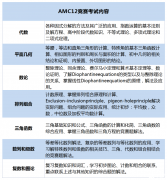 2025年AMC12競(jìng)賽考試時(shí)間公布，考試內(nèi)容匯總！