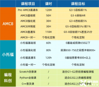 上海三公上岸需要什么配置？上實(shí)、上外、浦外錄取偏好是什么？