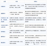 北京國(guó)際學(xué)校認(rèn)可的AMC10數(shù)學(xué)競(jìng)賽怎么備考？犀牛北京AMC10課程！