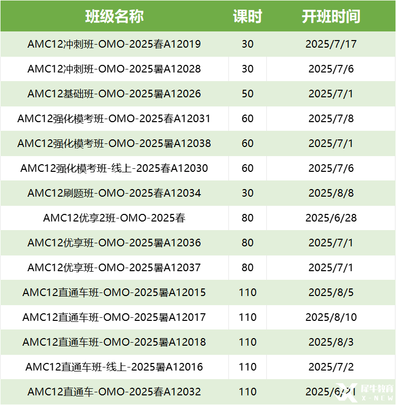 AMC12最佳備考時(shí)間多久？機(jī)構(gòu)AMC12數(shù)學(xué)競(jìng)賽培訓(xùn)課程+真題狂練，暑假特訓(xùn)！