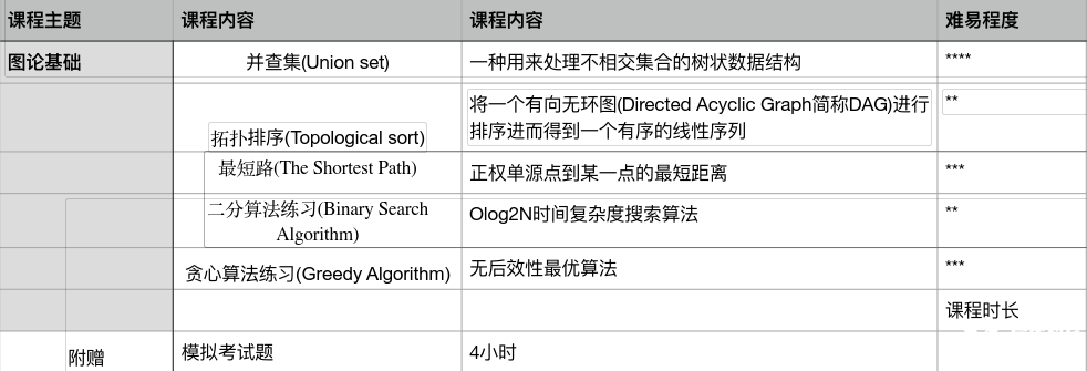 USACO計算機(jī)競賽對比NOIP，2025新賽季USACO如何準(zhǔn)備？