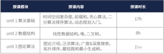 USACO計算機(jī)競賽對比NOIP，2025新賽季USACO如何準(zhǔn)備？