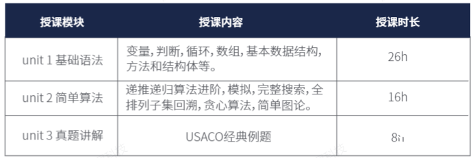 USACO計算機(jī)競賽對比NOIP，2025新賽季USACO如何準(zhǔn)備？
