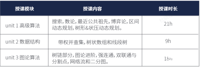 USACO計算機(jī)競賽對比NOIP，2025新賽季USACO如何準(zhǔn)備？
