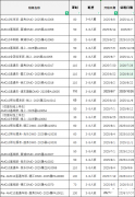 AMC10競賽備考如何規(guī)劃？AMC10競賽課程哪里有？