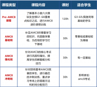 小初學(xué)生不可錯過的國際競賽一文詳解！