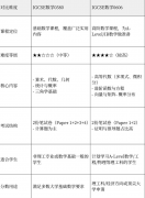 IG數(shù)學(xué)+AMC10培訓(xùn)課程，藤校G5申請(qǐng)“助推器”！