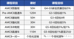 成都AMC8競賽課程培訓！高新/錦江均有線下