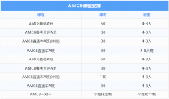 在成都考AMC8數(shù)學競賽有什么用？成都AMC8課程培訓安排介紹！