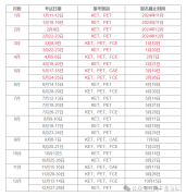 KET考試時(shí)間2025，附KET備考資料電子版！