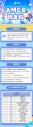 上海犀牛AMC8培訓課程，線上線下小班課程！