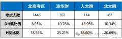 AMC8含金量高嗎？犀牛AMC8競賽培訓(xùn)課程！