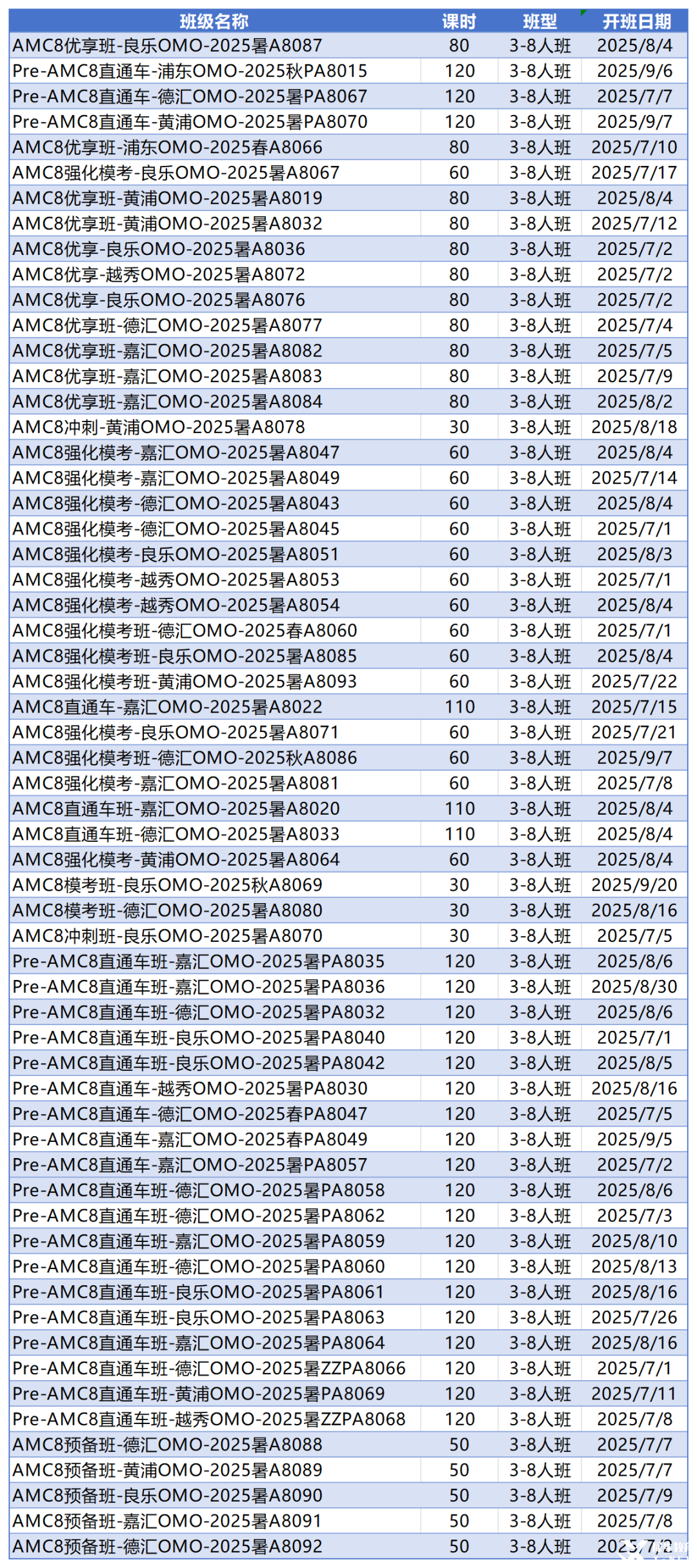 AMC8對(duì)比國(guó)內(nèi)奧數(shù)區(qū)別，AMC8不只是留學(xué)才有用！附上海AMC8暑期班