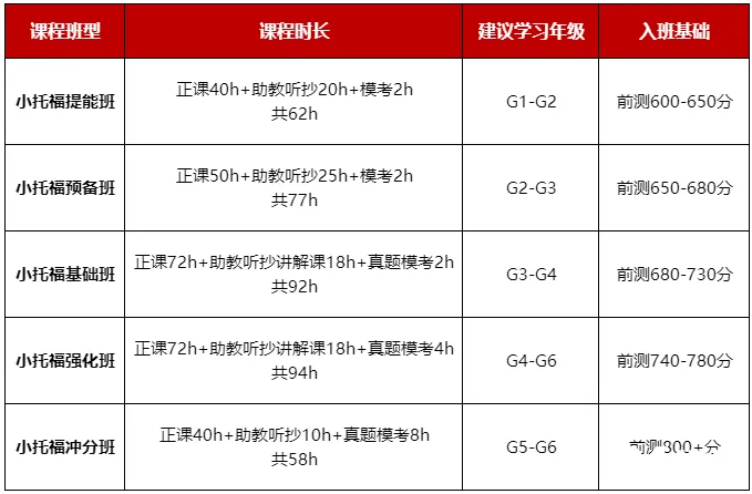 暑假上海三公集訓(xùn)班 | AMC8前1%和小托福850分+怎么備考規(guī)劃？徐匯/黃浦/浦東/虹橋任你選！