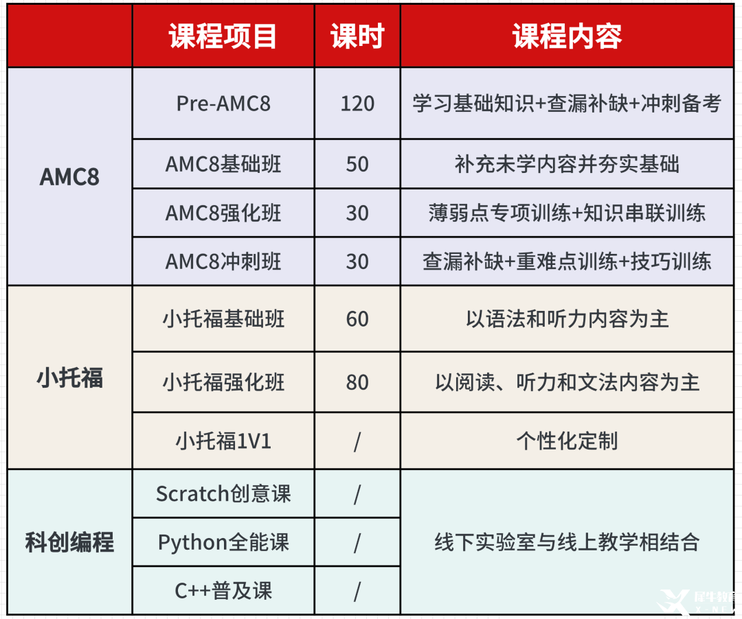 暑假上海三公集訓(xùn)班 | AMC8前1%和小托福850分+怎么備考規(guī)劃？徐匯/黃浦/浦東/虹橋任你選！