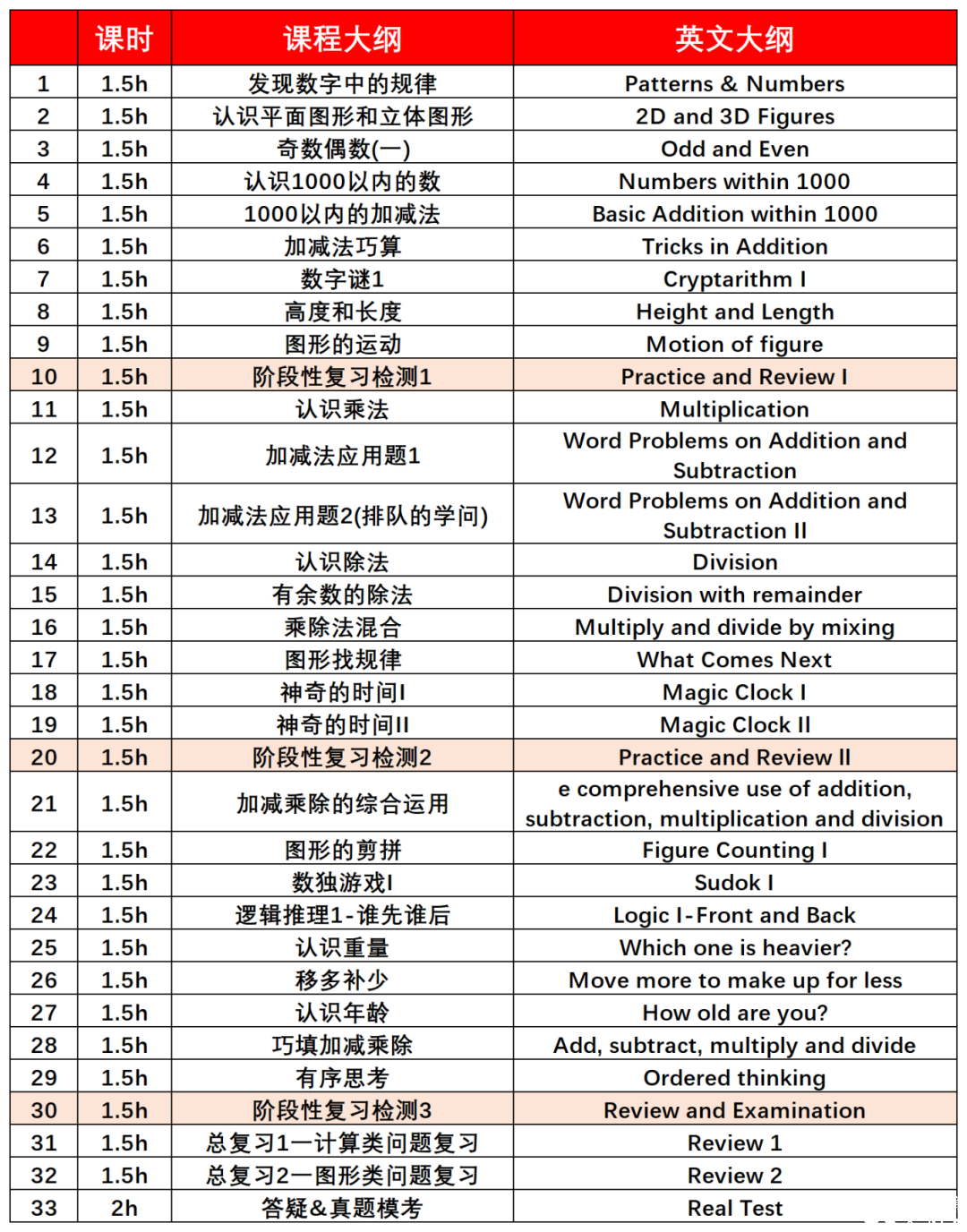 暑假搞定袋鼠競賽！不同年級學(xué)生如何備考袋鼠競賽？附暑期袋鼠精品輔導(dǎo)班安排~