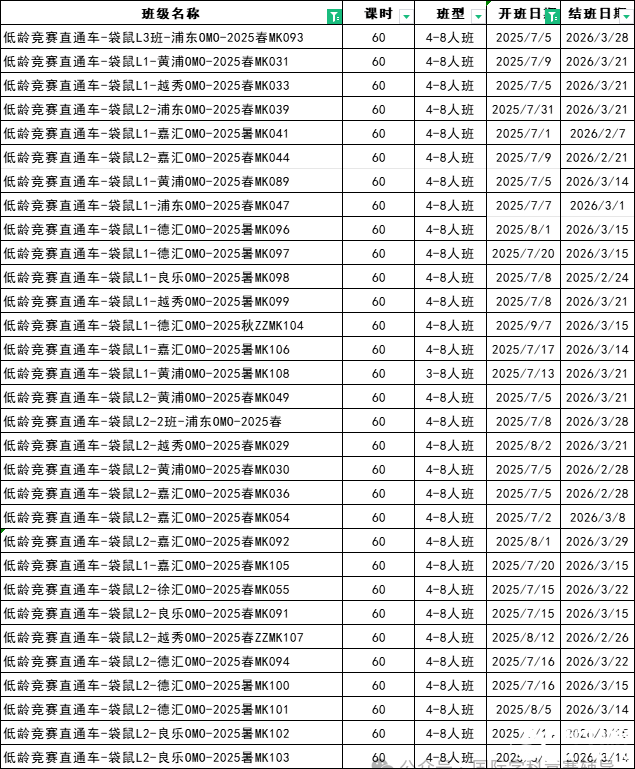 暑假搞定袋鼠競賽！不同年級學(xué)生如何備考袋鼠競賽？附暑期袋鼠精品輔導(dǎo)班安排~