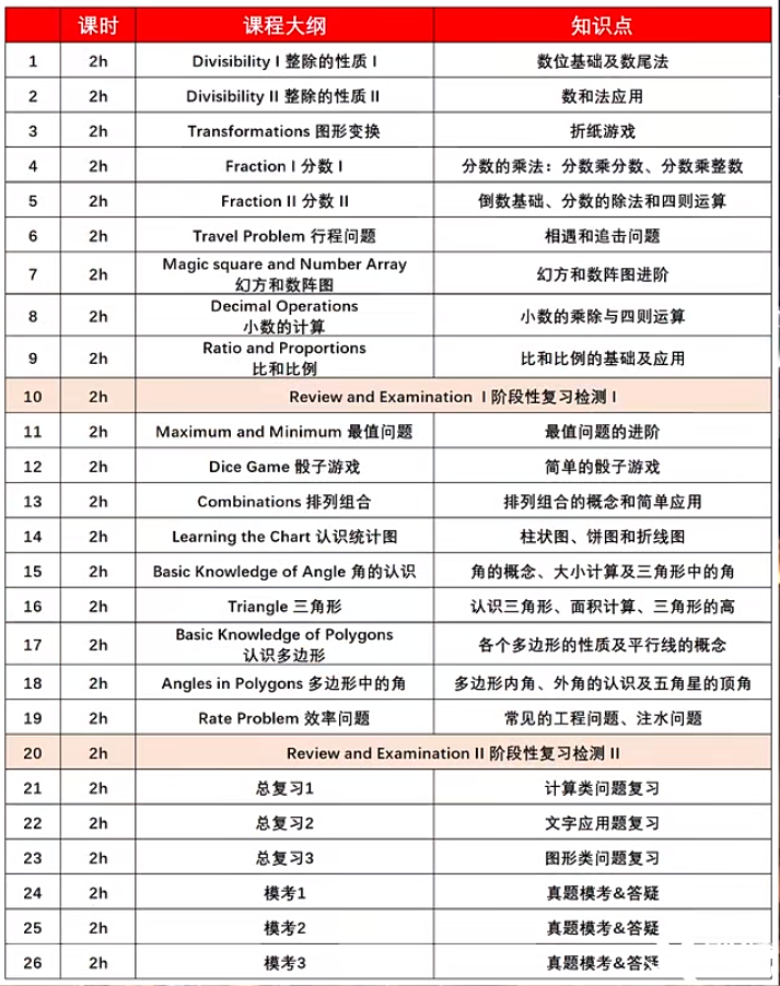 暑假搞定袋鼠競賽！不同年級學(xué)生如何備考袋鼠競賽？附暑期袋鼠精品輔導(dǎo)班安排~
