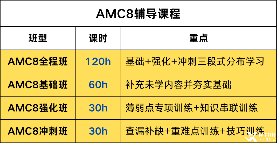 *AMC8培訓(xùn)機構(gòu)哪家好？機構(gòu)AMC8培訓(xùn)課程的師資/課程體系/服務(wù)助力拿前1%