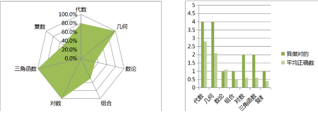 AMC10培訓(xùn)課程怎么選？機(jī)構(gòu)AMC10培訓(xùn)課程！上海浦東，徐匯，黃浦線(xiàn)上線(xiàn)下開(kāi)班！