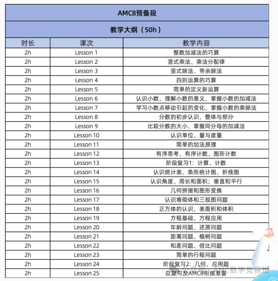 AMC8培訓(xùn)機(jī)構(gòu)哪家好？挖到備考三公/國(guó)際娃都在上的神秘周末暑假班！