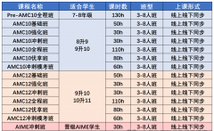 AMC10競賽難度對標：相當于國內(nèi)數(shù)學什么水平？