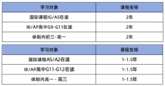 A-Level脫產全日制快速提分脫產機構推薦!