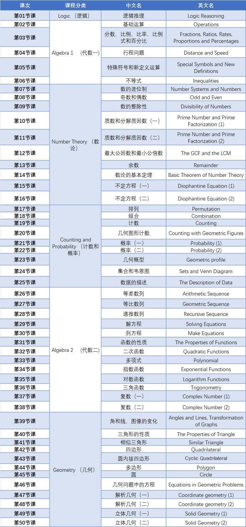 英美留學(xué)黨必備：AMC12數(shù)學(xué)競(jìng)賽輔導(dǎo)小班課！下半年考試的國(guó)際生專屬~
